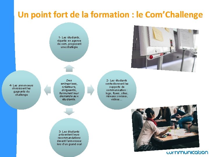 Un point fort de la formation : le Com’Challenge 1 - Les étudiants, répartis