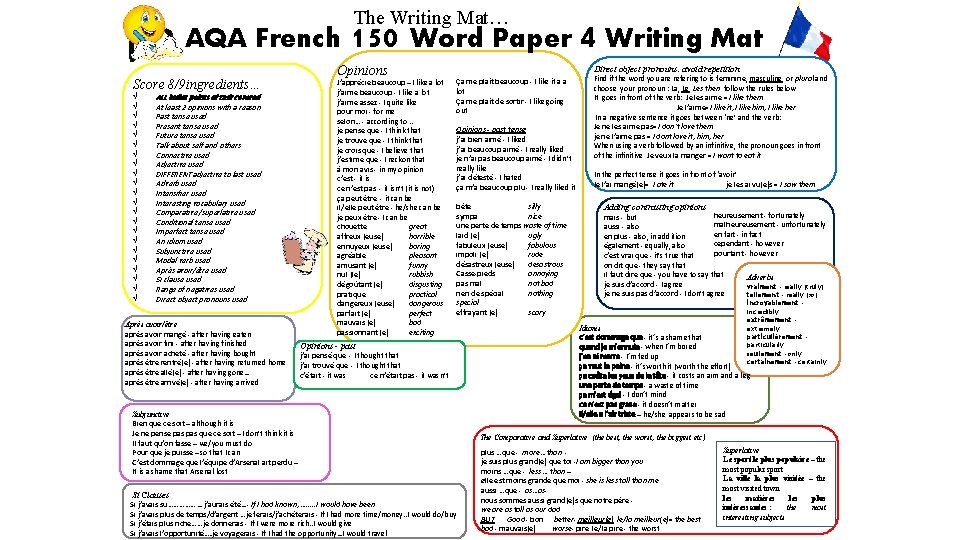 The Writing Mat… AQA French 150 Word Paper 4 Writing Mat Score 8/9 ingredients…