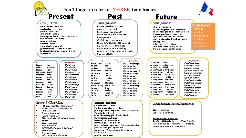 Don’t forget to refer to THREE time frames… Past Present Time phrases… normalement -