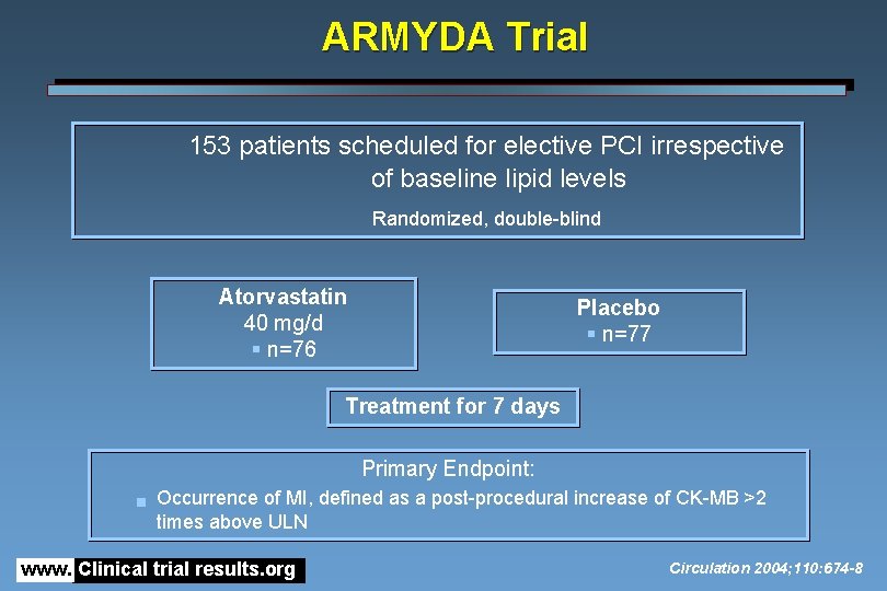 ARMYDA Trial 153 patients scheduled for elective PCI irrespective of baseline lipid levels Randomized,