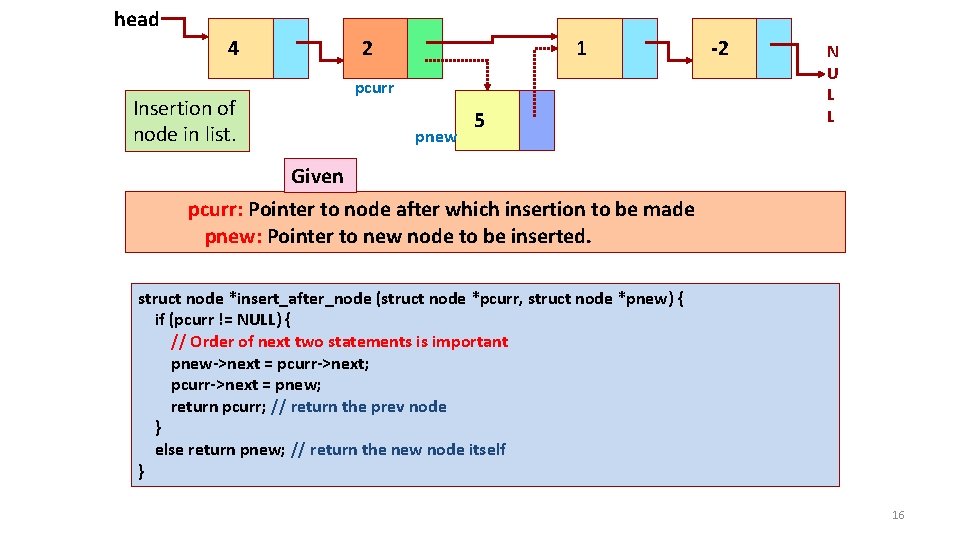 head 4 Insertion of node in list. 2 1 pcurr pnew 5 -2 N