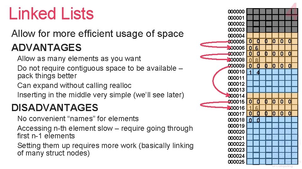 Linked Lists Allow for more efficient usage of space ADVANTAGES Allow as many elements