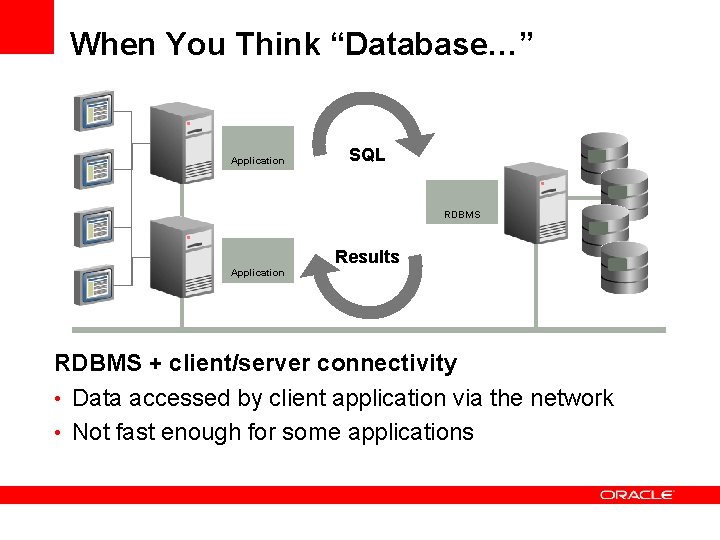 Insert Picture Here Embedded Database Overview Dan Outcalt