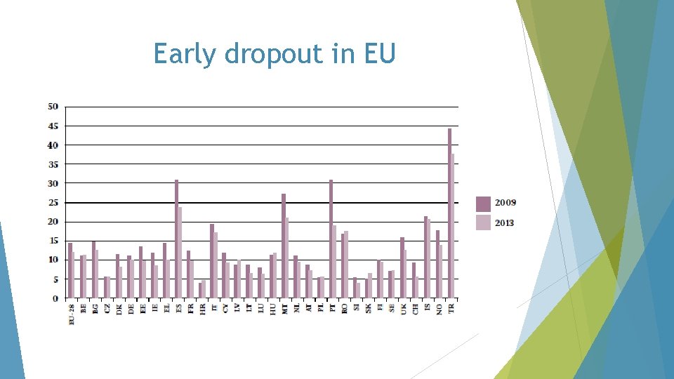 Early dropout in EU 