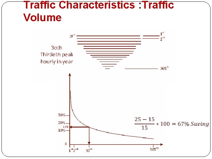 Traffic Characteristics : Traffic Volume 