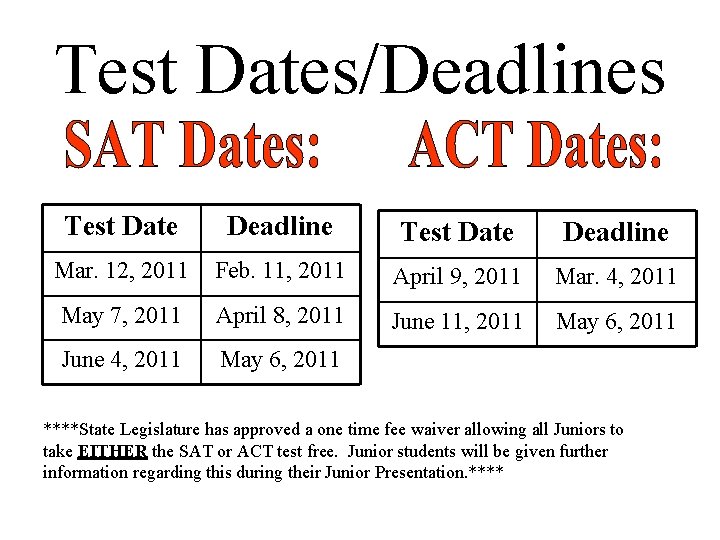 Test Dates/Deadlines Test Date Deadline Mar. 12, 2011 Feb. 11, 2011 April 9, 2011