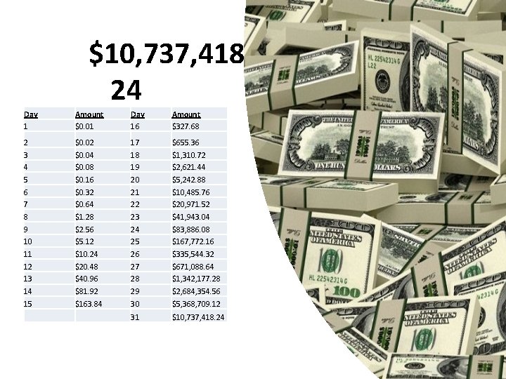 $10, 737, 418. 24 Day 1 Amount $0. 01 Day 16 Amount $327. 68