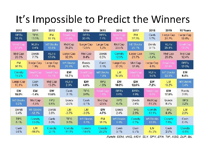 It’s Impossible to Predict the Winners 