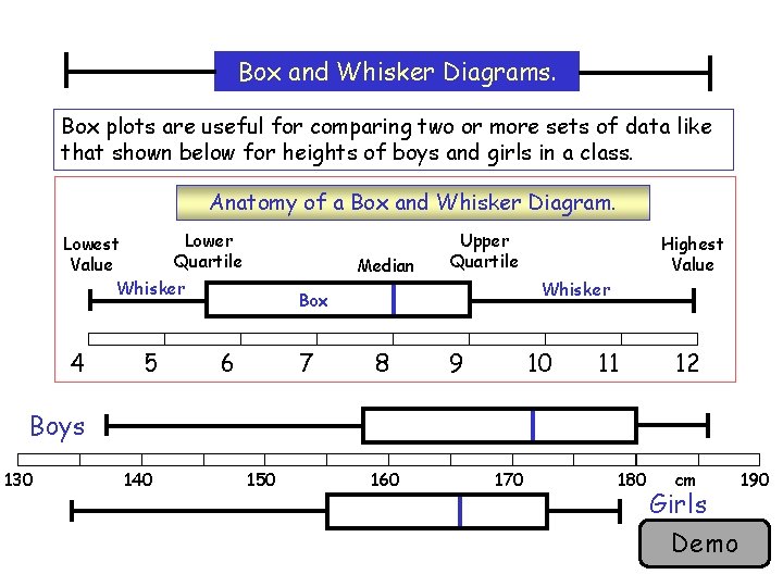 Box and Whisker Diagrams. Box plots are useful for comparing two or more sets