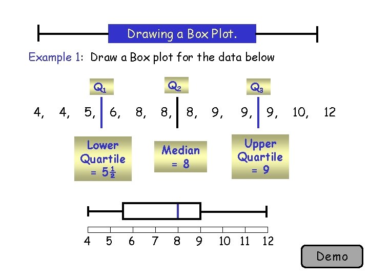 Drawing a Box Plot. Example 1: Draw a Box plot for the data below