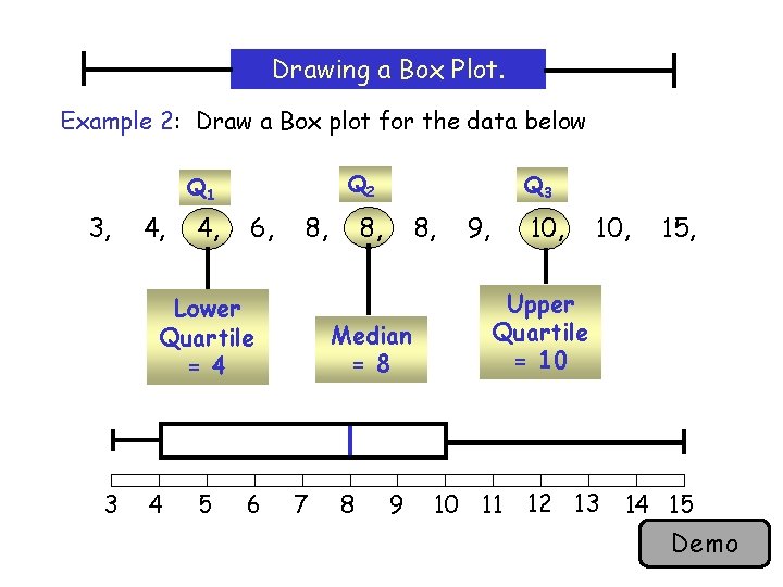 Drawing a Box Plot. Example 2: Draw a Box plot for the data below