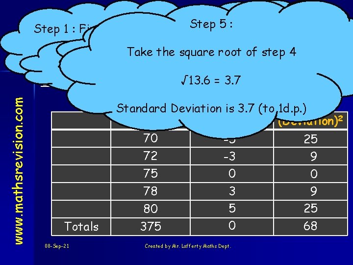 www. mathsrevision. com Nat 5 Step 25: : Score - Mean Deviation Step 1