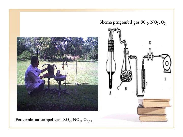 Skema pengambil gas SO 2, NO 2, O 3 Pengambilan sampel gas- SO 2,