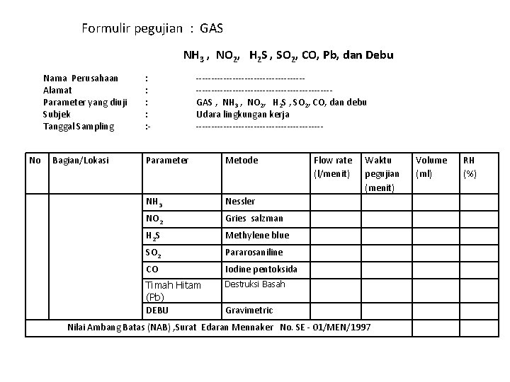 Formulir pegujian : GAS NH 3 , NO 2, H 2 S , SO