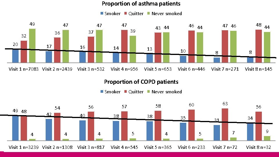 Proportion of asthma patients Smoker 49 47 20 47 47 37 36 32 Quitter