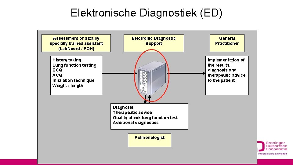 Elektronische Diagnostiek (ED) Assessment of data by specially trained assistant (Lab. Noord / POH)