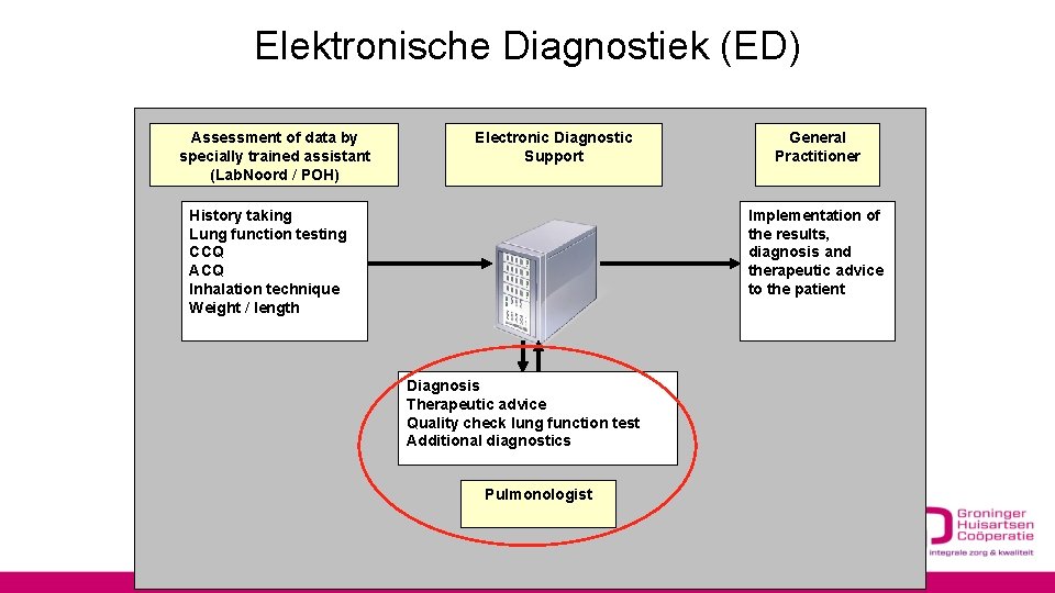 Elektronische Diagnostiek (ED) Assessment of data by specially trained assistant (Lab. Noord / POH)
