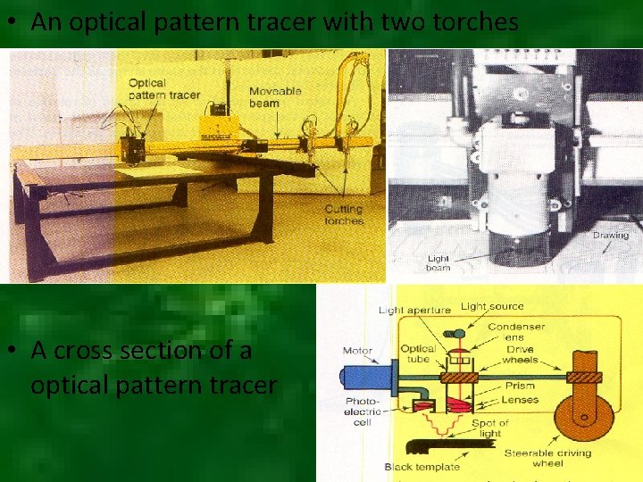  • An optical pattern tracer with two torches • A cross section of