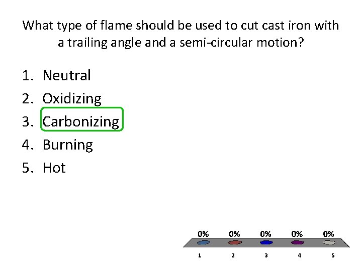 What type of flame should be used to cut cast iron with a trailing