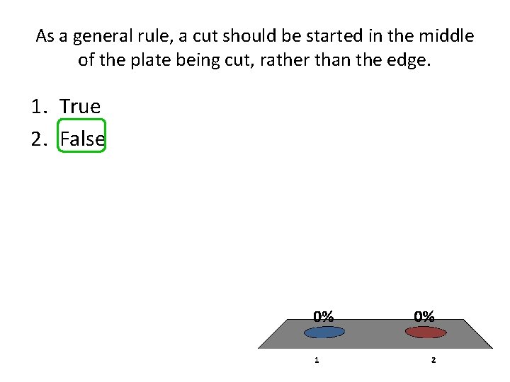 As a general rule, a cut should be started in the middle of the