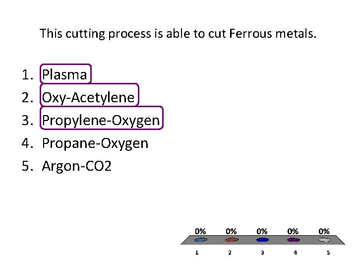 This cutting process is able to cut Ferrous metals. 1. 2. 3. 4. 5.