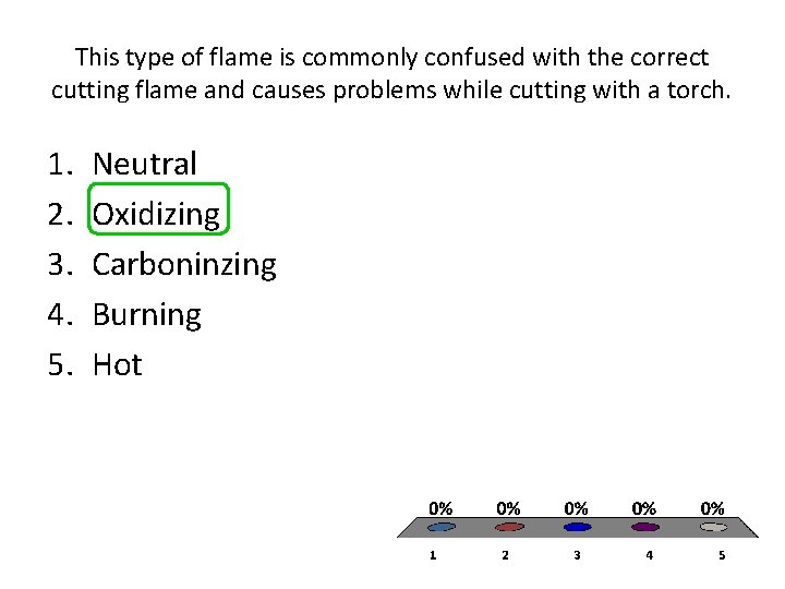 This type of flame is commonly confused with the correct cutting flame and causes