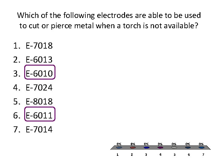 Which of the following electrodes are able to be used to cut or pierce