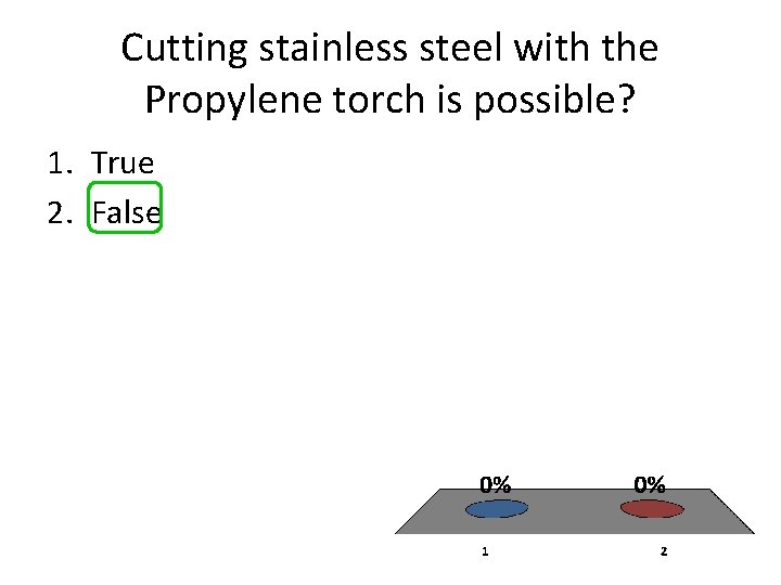 Cutting stainless steel with the Propylene torch is possible? 1. True 2. False 