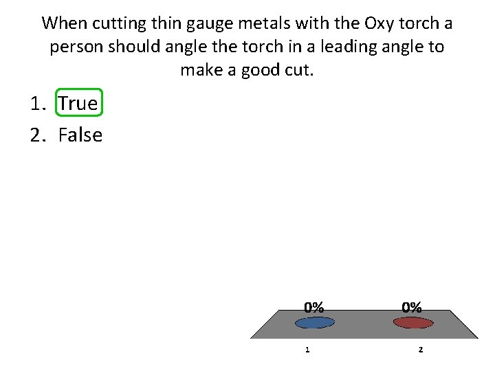 When cutting thin gauge metals with the Oxy torch a person should angle the