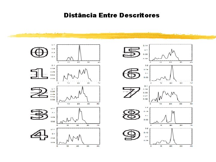 Distância Entre Descritores 