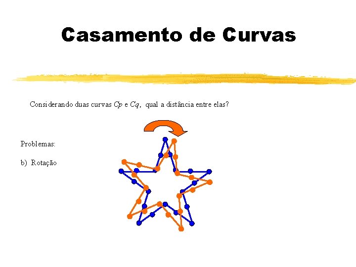 Casamento de Curvas Considerando duas curvas Cp e Cq, qual a distância entre elas?