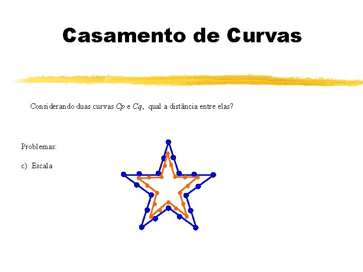 Casamento de Curvas Considerando duas curvas Cp e Cq, qual a distância entre elas?