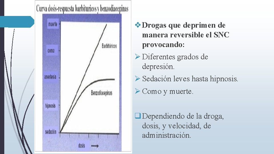 v Drogas que deprimen de manera reversible el SNC provocando: Diferentes grados de depresión. v Drogas que deprimen de manera reversible el SNC provocando: Diferentes grados de depresión.