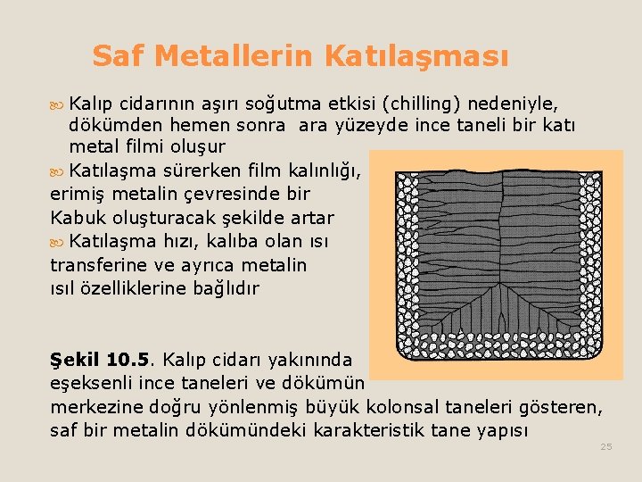 Saf Metallerin Katılaşması Kalıp cidarının aşırı soğutma etkisi (chilling) nedeniyle, dökümden hemen sonra ara