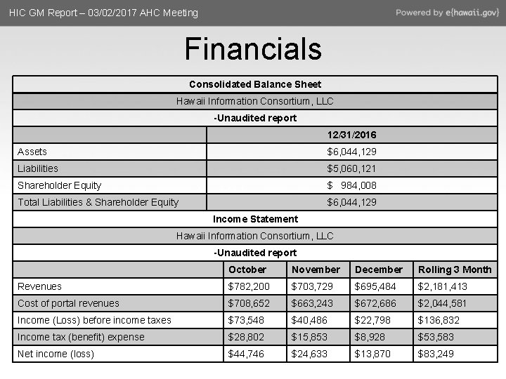 HIC GM Report – 03/02/2017 AHC Meeting Financials Consolidated Balance Sheet Hawaii Information Consortium,