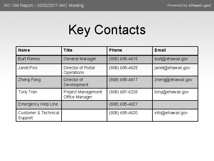 HIC GM Report – 03/02/2017 AHC Meeting Key Contacts Name Title Phone Email Burt