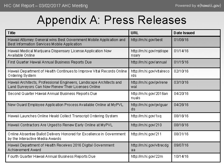 HIC GM Report – 03/02/2017 AHC Meeting Appendix A: Press Releases Title URL Date