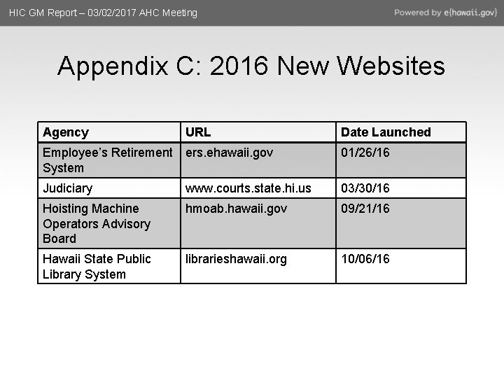 HIC GM Report – 03/02/2017 AHC Meeting Appendix C: 2016 New Websites Agency URL