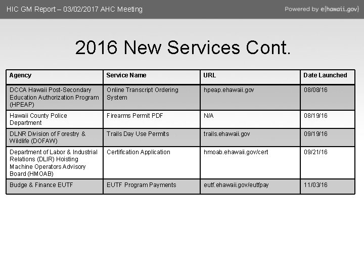 HIC GM Report – 03/02/2017 AHC Meeting 2016 New Services Cont. Agency Service Name