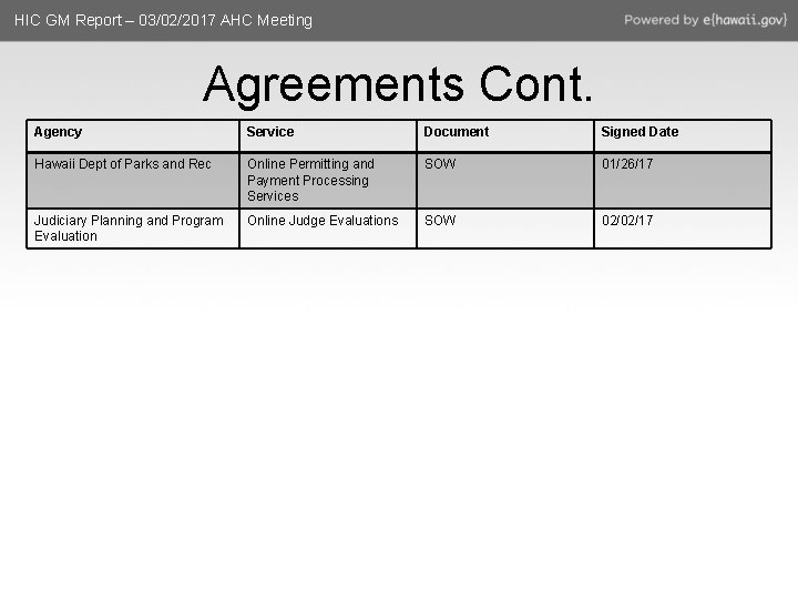 HIC GM Report – 03/02/2017 AHC Meeting Agreements Cont. Agency Service Document Signed Date