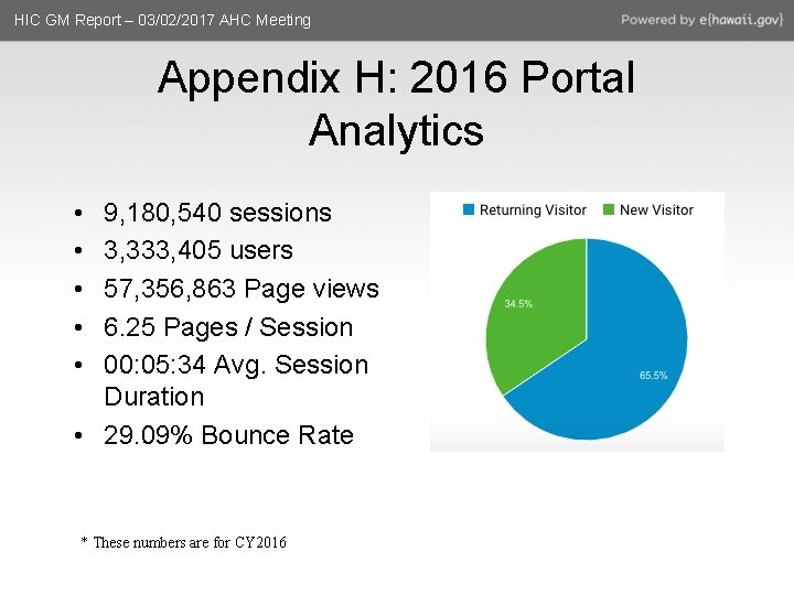 HIC GM Report – 03/02/2017 AHC Meeting Appendix H: 2016 Portal Analytics • •