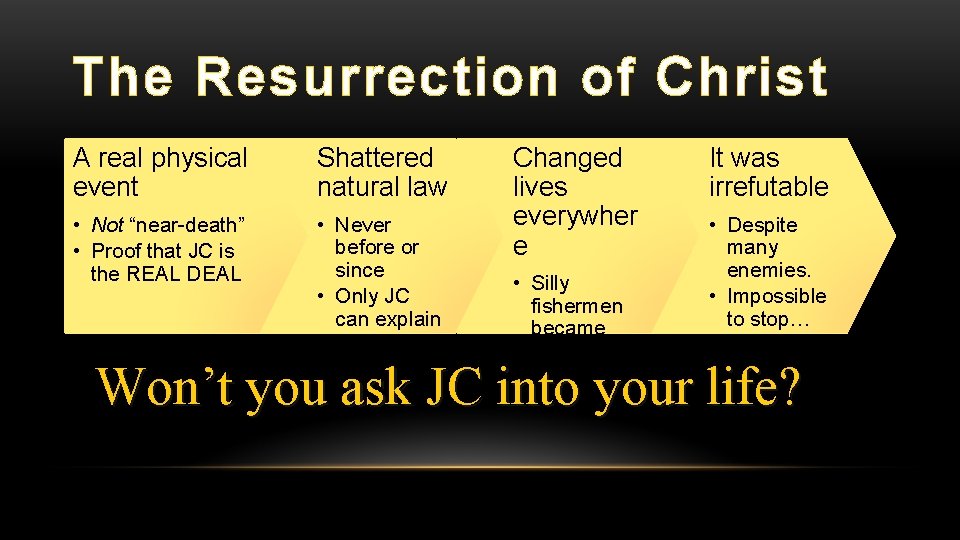 The Resurrection of Christ A real physical event Shattered natural law • Not “near-death”