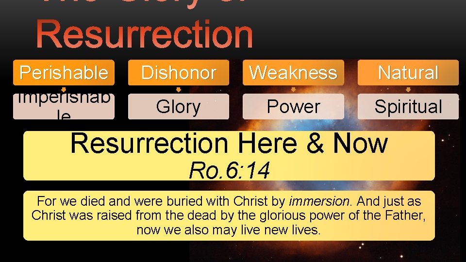 Perishable Imperishab le Dishonor Weakness Natural Glory Power Spiritual Resurrection Here & Now Ro.