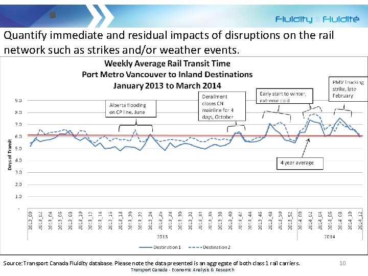 Quantify immediate and residual impacts of disruptions on the rail network such as strikes