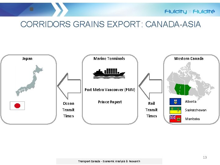 CORRIDORS GRAINS EXPORT: CANADA-ASIA Japan Marine Terminals Western Canada Port Metro Vancouver (PMV) Ocean