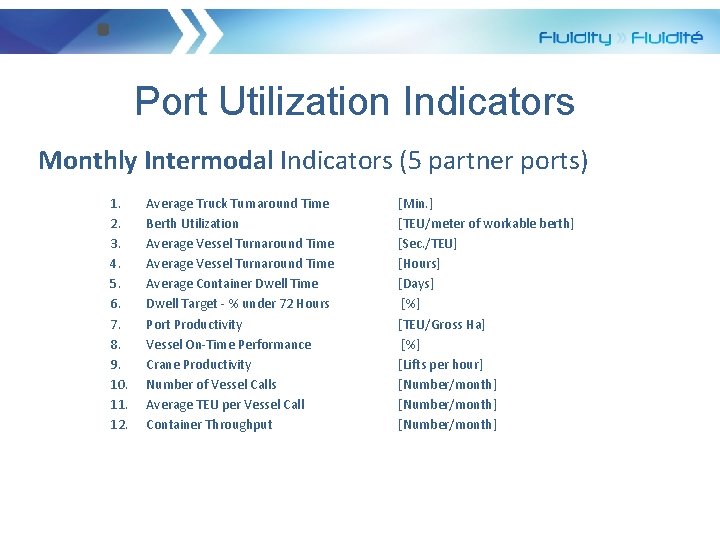 Port Utilization Indicators Monthly Intermodal Indicators (5 partner ports) 1. 2. 3. 4. 5.