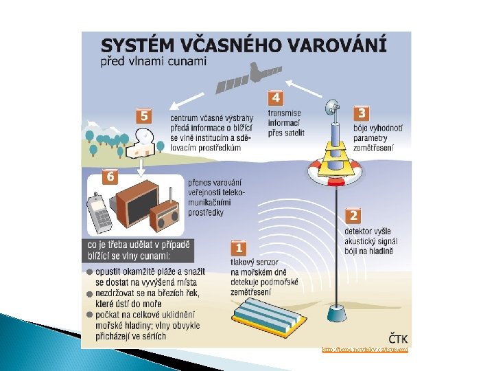 http: //tema. novinky. cz/tsunami 