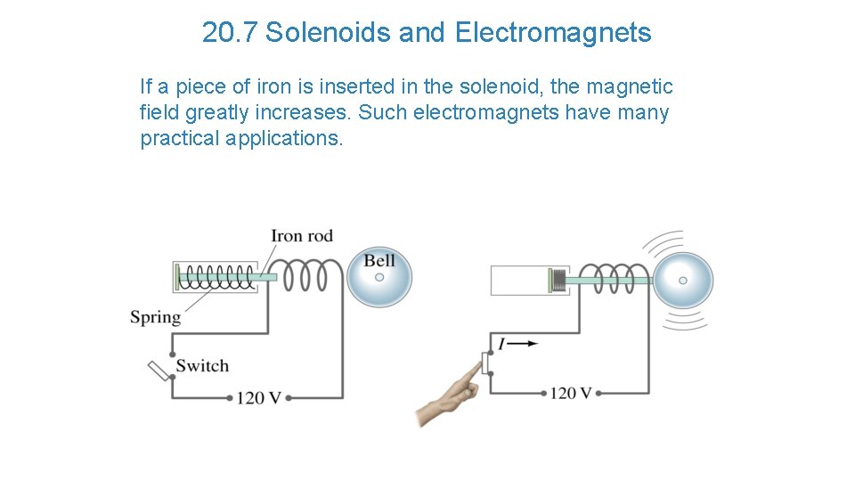 20. 7 Solenoids and Electromagnets If a piece of iron is inserted in the