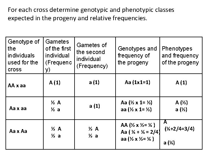 For each cross determine genotypic and phenotypic classes expected in the progeny and relative