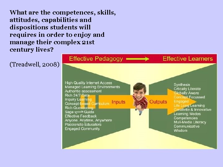 What are the competences, skills, attitudes, capabilities and dispositions students will requires in order